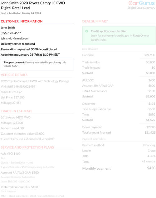 CarGurus Digital Deal Resource Center